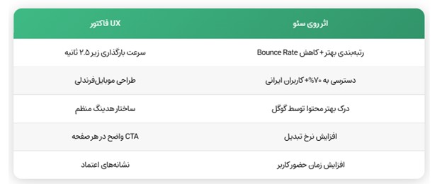 استدیو خلاقیت وینت