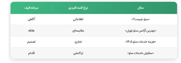 طراحی سایت وینت